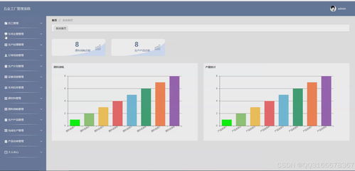SpringBoot+Vue工廠車間生產(chǎn)計劃管理系統(tǒng) 軟硬件架構(gòu)與實現(xiàn)解析